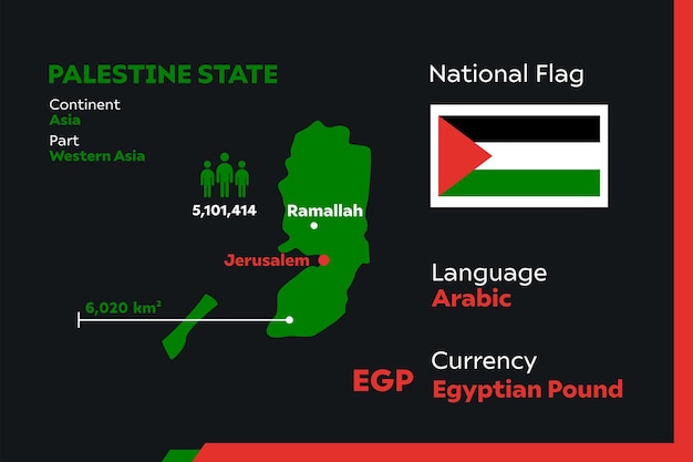 Infographie De L'état De Palestine