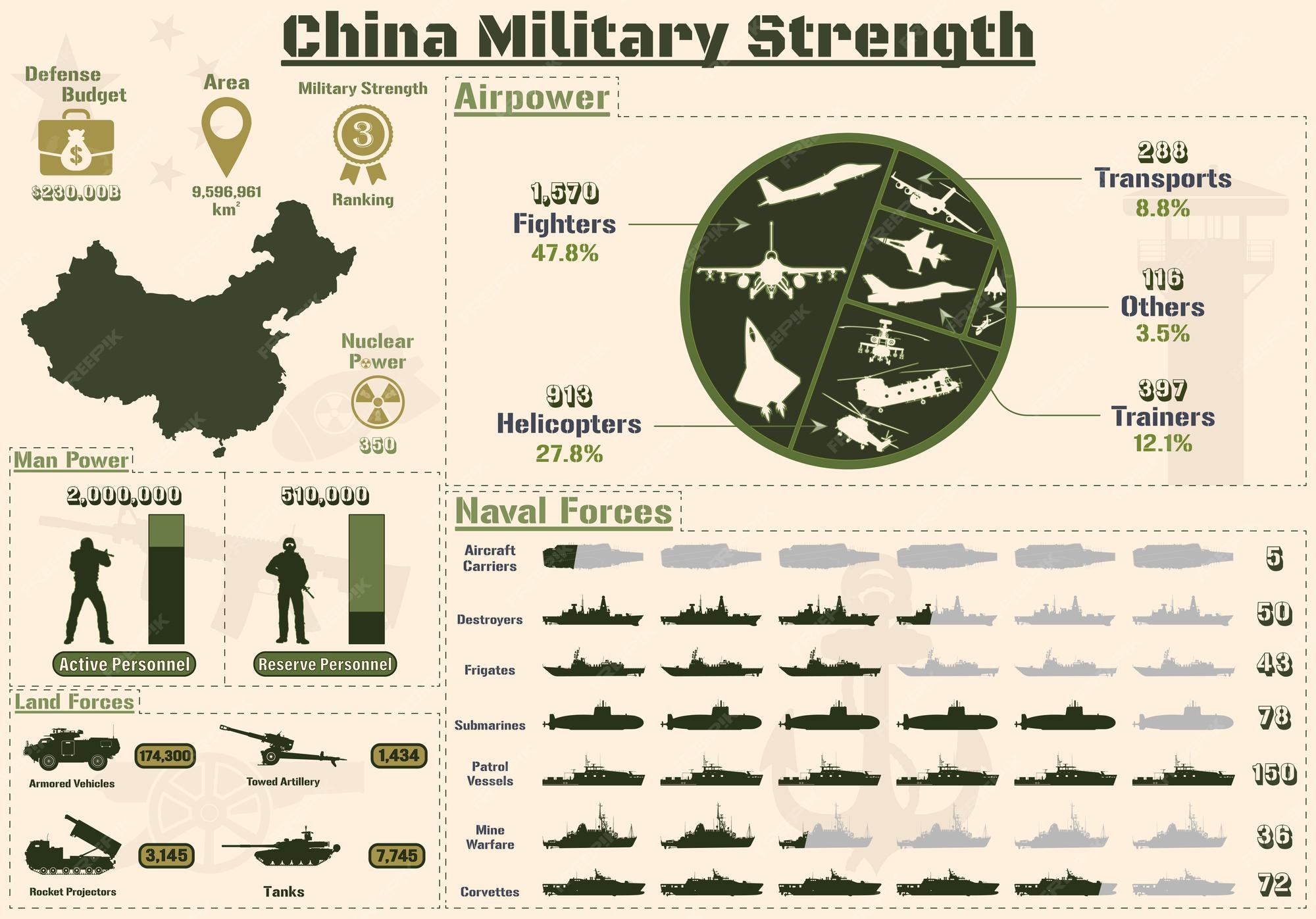 Infographie Sur La Force Militaire De La Chine Pr sentation Des Cartes infographie-sur-la-force-militaire-de-la-chine-pr-sentation-des-cartes