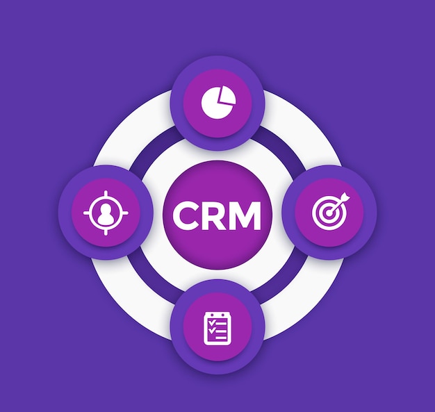 Infographie de gestion de la relation client CRM