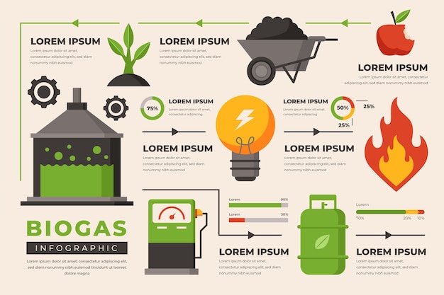 Vecteur infographie de l'industrie du biogaz plat