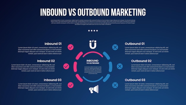 infographie de marketing entrant vs sortant pour la comparaison des données avec un cercle de contour ponctué au centre avec un fond moderne de style gradient sombre avec des informations en deux points