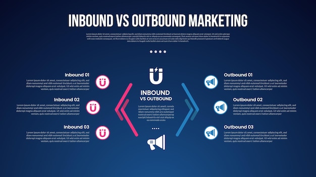 infographie de marketing entrant vs sortant pour la comparaison des données avec la ligne créative flèche opposée au centre avec un fond moderne de style gradient sombre avec des informations en 2 points