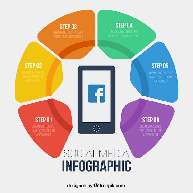 Infographie Des Médias Sociaux à Six étapes