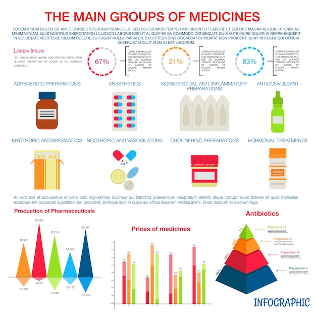 Vecteur infographie des médicaments pour la conception pharmaceutique