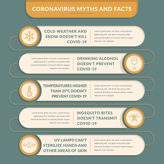 Infographie Des Mythes Et Des Faits Sur Les Coronavirus