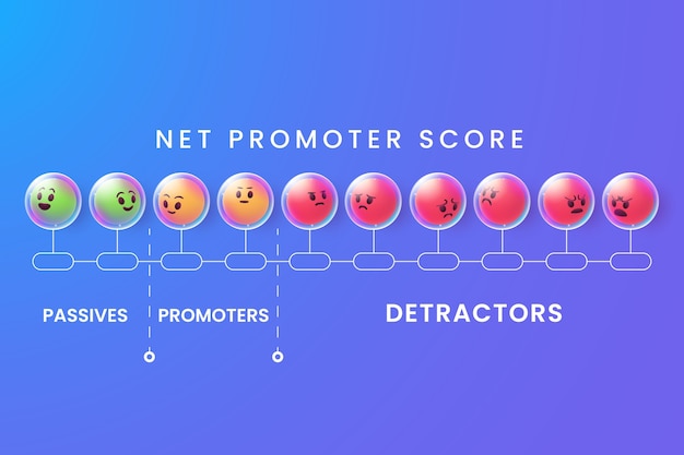 Vecteur infographie nps dégradé
