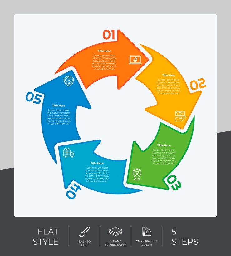 Vecteur infographie d'option commerciale de présentation avec un style plat et un concept coloré 5 étapes d'infographie peuvent être utilisées à des fins commerciales