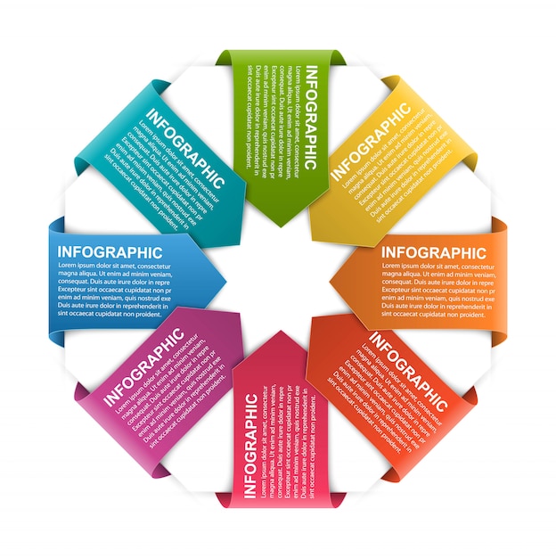 Infographie des options commerciales.