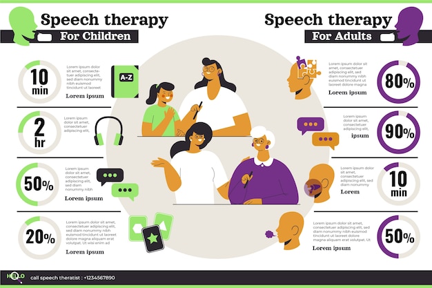 Infographie d'orthophonie dessinée à la main