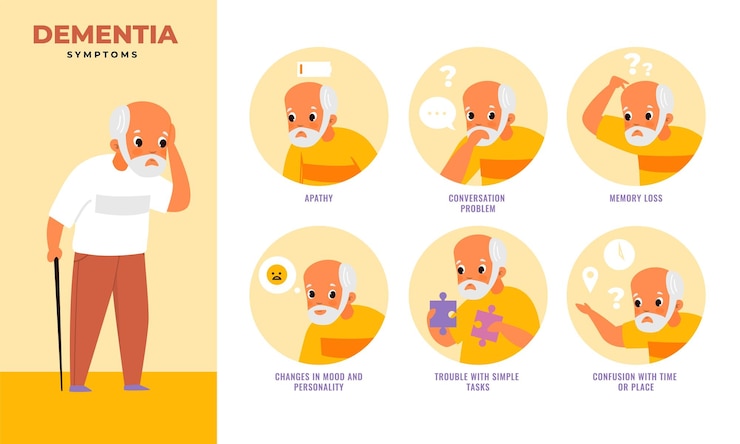 Vecteur infographie des personnes atteintes de démence symptômes de la maladie mentale sur les lésions cérébrales de l'homme âgé vieillissement de la mémoire et perte de pensée problèmes de conversation confusion trouble caractère vecteur dessin animé concept