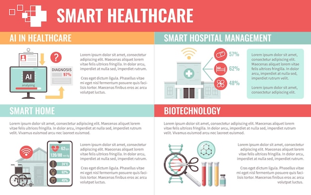 Infographie Plate De Santé Numérique De Soins De Santé Intelligents Avec Des Icônes De Recherche D'adn D'hôpital Sans Fil De Diagnostic Ai Et Illustration Vectorielle De Texte