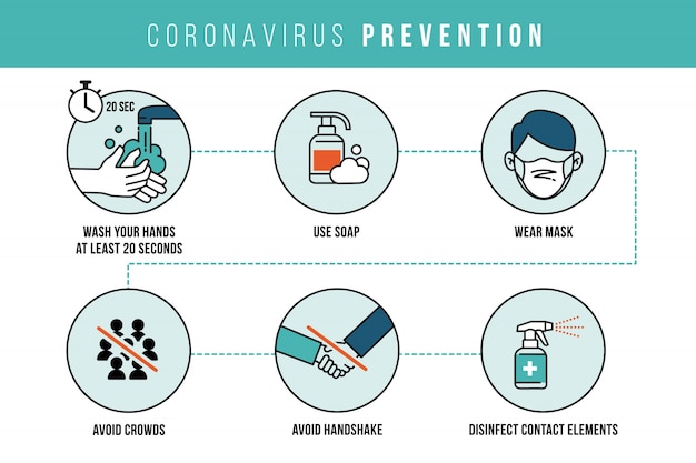 Vecteur l'infographie sur la prévention des coronavirus reste en sécurité