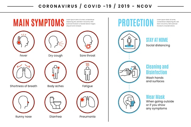 Infographie des principaux symptômes et protection du coronavirus