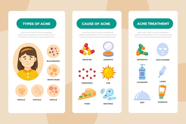 Vecteur infographie sur les problèmes de peau grasse d'acné dessinés à la main