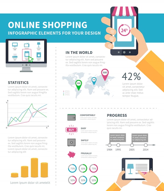 Vecteur infographie de processus d'achat en ligne avec des icônes d'ordinateur, de smartphone, d'ordinateur portable et de tablette. design plat infographique et espace pour le texte