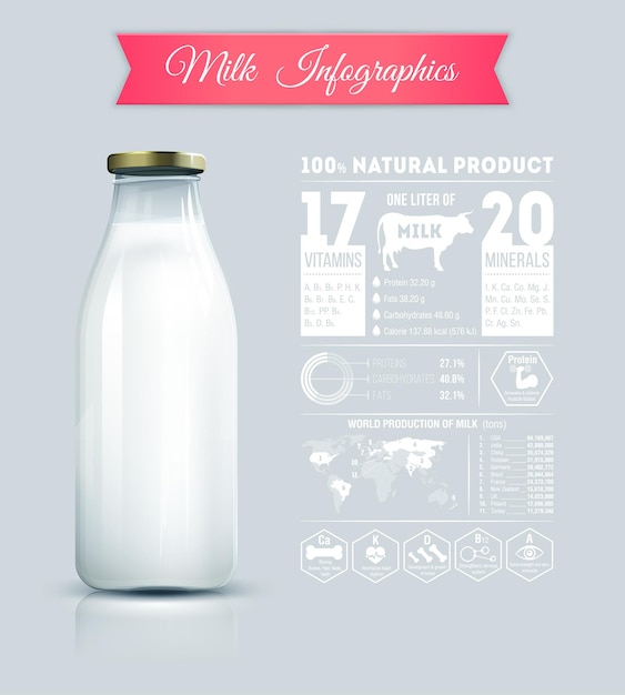 Vecteur infographie des produits laitiers. la teneur en vitamines et minéraux du lait. production mondiale de lait