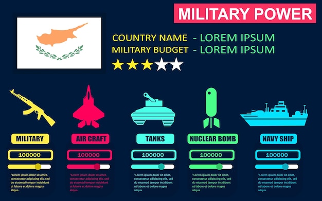 Infographie Sur La Puissance Militaire De Chypre