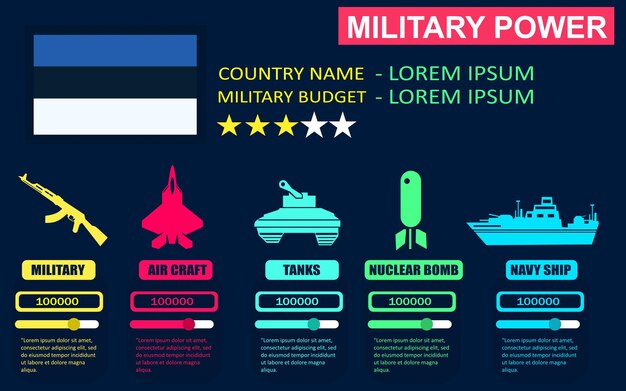 Infographie Sur La Puissance Militaire De L'estonie