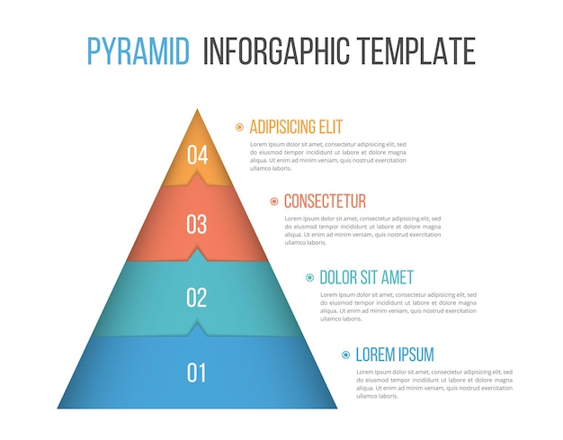 Infographie de la pyramide