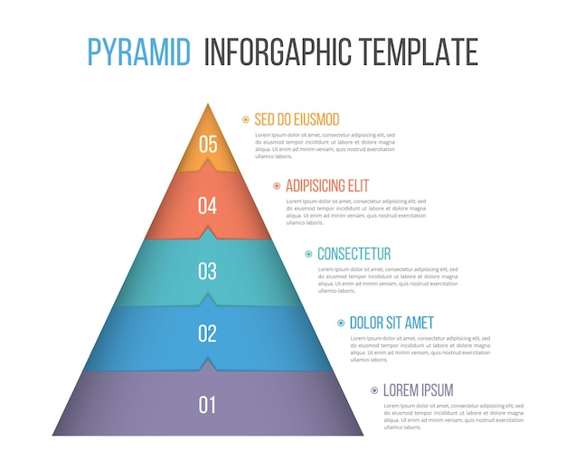 Infographie de la pyramide