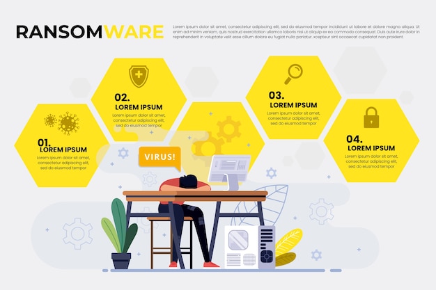 Infographie De Ransomware Design Plat Dessiné à La Main