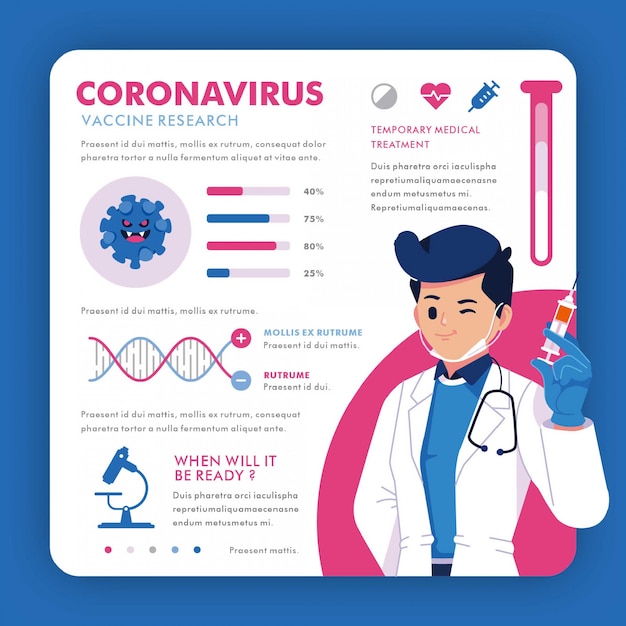 Vecteur infographie de recherche sur le vaccin contre les coronavirus