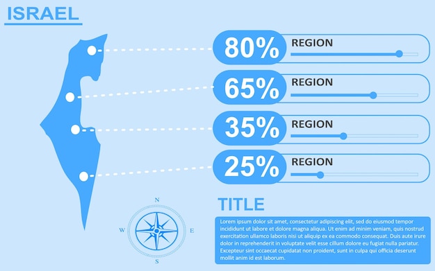 Infographie De La Région Du Pays D'israël Avec Conception De Curseur Présentation De Diapositives