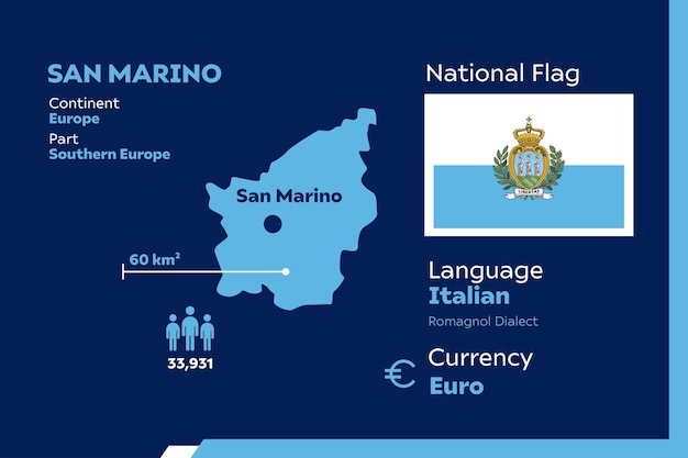 Infographie De Saint-marin