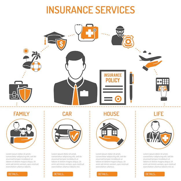 Infographie Des Services D'assurance
