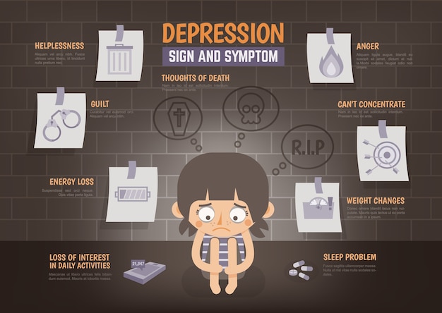 Infographie Sur Le Signe Et Le Symptôme De La Dépression