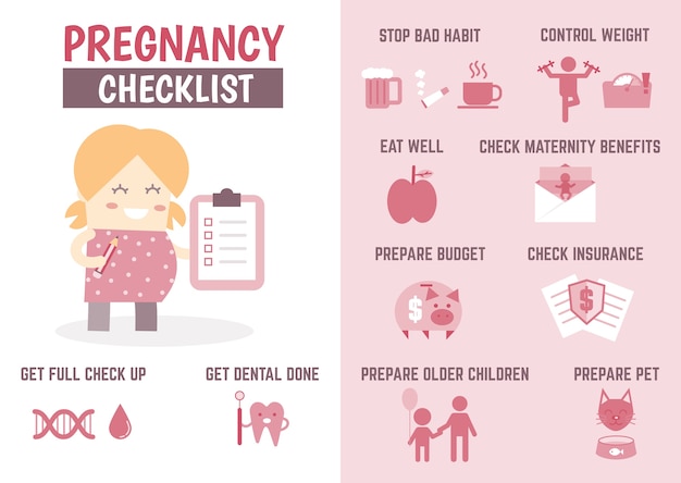 Vecteur infographie des soins de santé sur la liste de contrôle de la grossesse