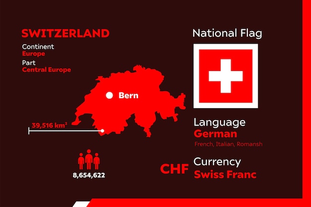 Infographie Suisse