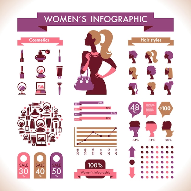 Infographie Et Symboles Des Belles Femmes