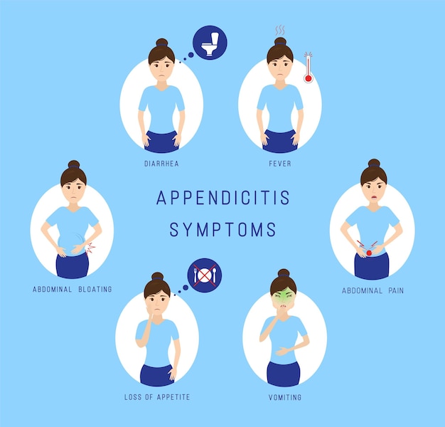 Infographie Des Symptômes De L'appendicite.