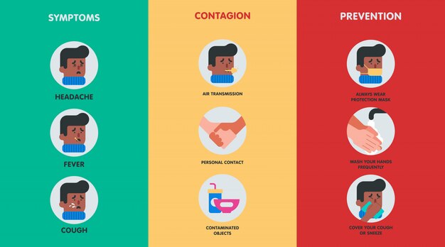 Infographie Des Symptômes Du Coronavirus Et Comment Le Prévenir