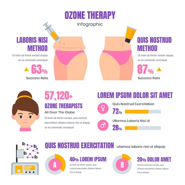 Infographie De Thérapie à L'ozone Design Plat