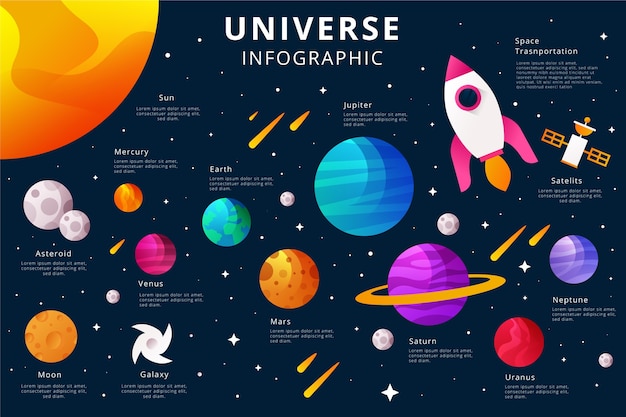 Infographie De L'univers Avec Des Planètes Et Un Espace De Texte