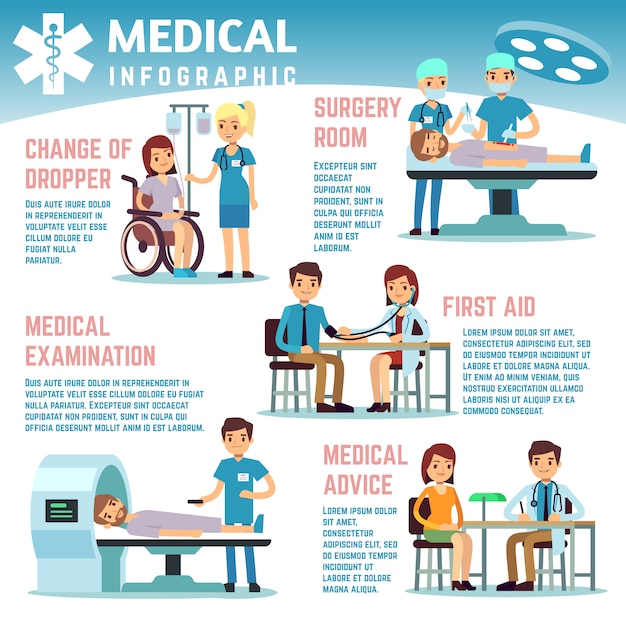 Infographie De Vecteur De Soins De Santé Avec Les Infirmières Du Personnel Médical, Les Médecins Et Les Patients Hospitalisés. Patient Et Clinique, Illustration D'infographie Médecin Soins De Santé