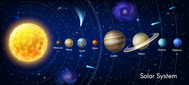 Vecteur infographie vectorielle de la planète du système solaire. planètes et étoiles des galaxies spatiales soleil, mercure vénus et terre, mars jupiter, saturne et uranus ou neptune, cosmos avec astéroïdes ou nébuleuse. infographie d'astronomie