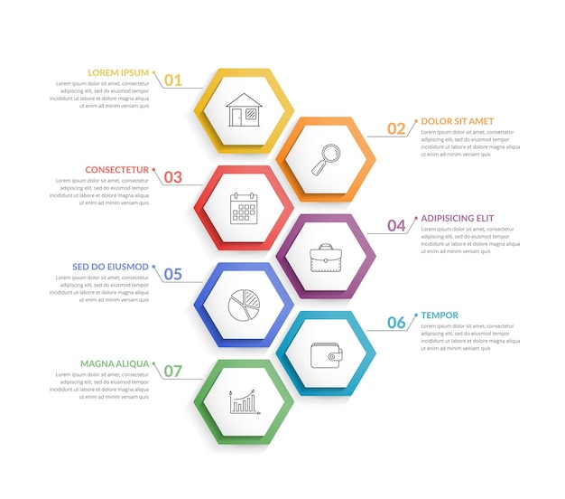 Les infographies des 7 étapes