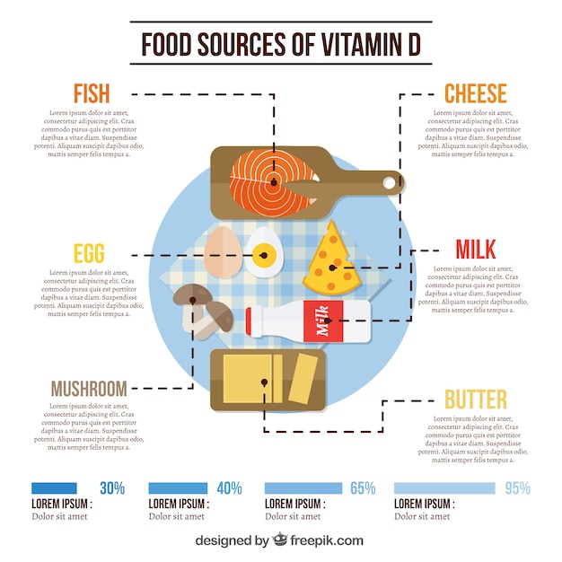 Infographies Alimentaires Avec De La Vitamine D