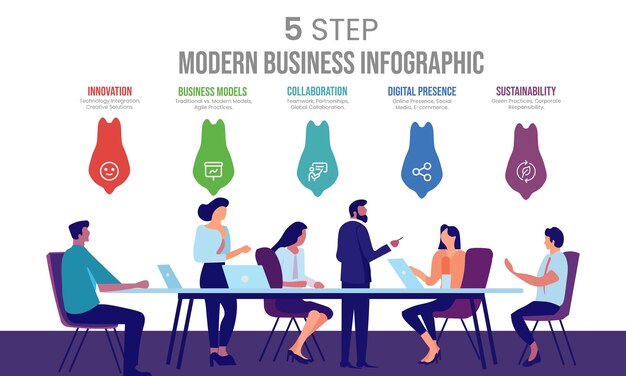 Vecteur infographies commerciales modernes avec step