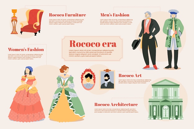 Infographies de costumes d'époque dessinées à la main