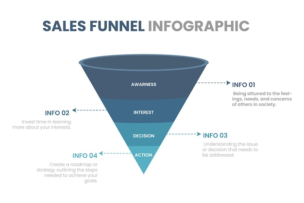 Infographies d'entonnoir de vente Pyramide numérique de la stratégie de marketing Étapes commerciales Filtre financier wi