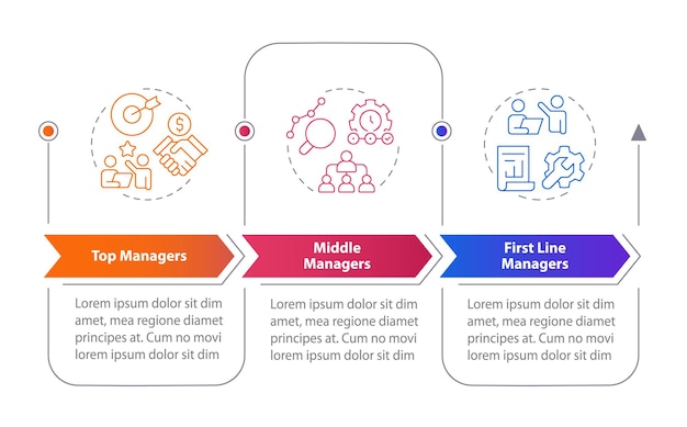 Infographies rectangulaires sur les niveaux de gestion