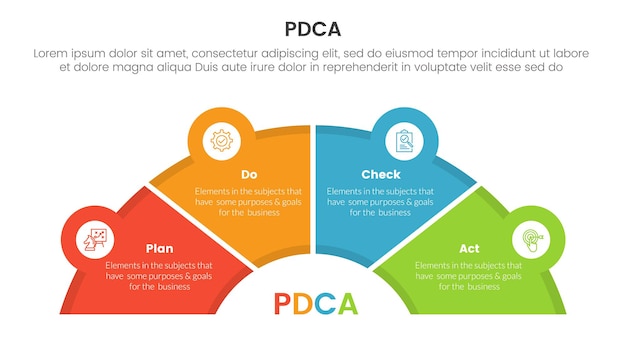 Vecteur infographique d'amélioration continue de l'entreprise de gestion pdca modèle d'étape en 4 points avec forme de compteur de vitesse à demi cercle pour la présentation de diapositives