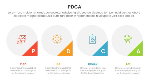 Vecteur infographique d'amélioration continue de l'entreprise de gestion de pdca modèle d'étape en quatre points avec un grand cercle et un badge triangulaire en bas pour la présentation de diapositives