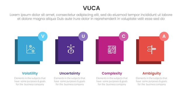 infographique de cadre vuca modèle d'étape en 4 points avec équilibre carré horizontal pour la présentation de diapositives