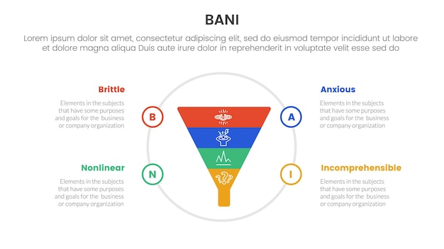 infographique du cadre mondial de bani modèle d'étape en quatre points avec entonnoir sur grand cercle pour la présentation de diapositives