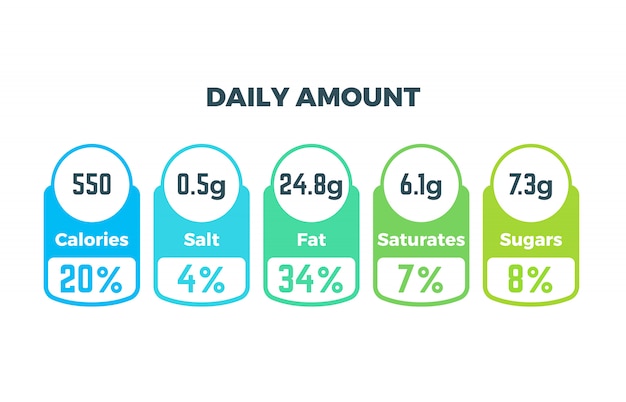 Vecteur informations nutritionnelles vectorielles étiquettes d'emballage avec calories et informations sur les ingrédients